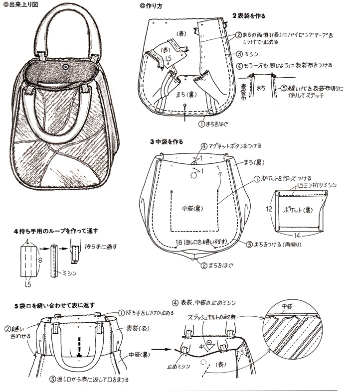 Рюкзак своими руками — делаем простой, практичный и удобный рюкзак. 120 фото и видео мастер-класс пошива