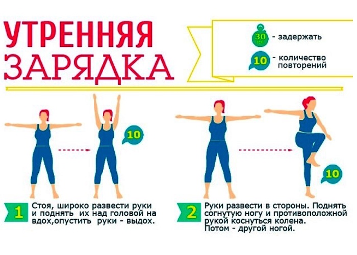 Утренняя зарядка для похудения в домашних условиях: эффективные упражнения с видео - allslim.ru