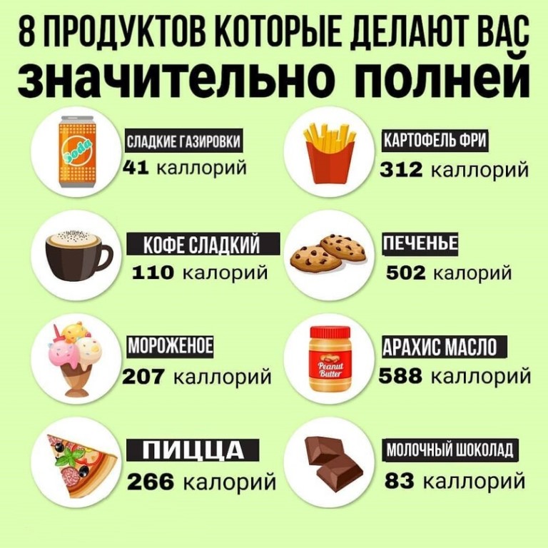 От каких продуктов толстеют рецепты блюд с фото, видео на your-diet.ru