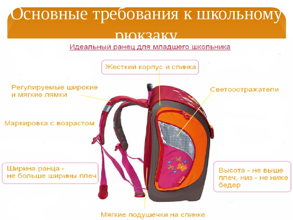 Классификация рюкзаков, какими бывают их конструкции