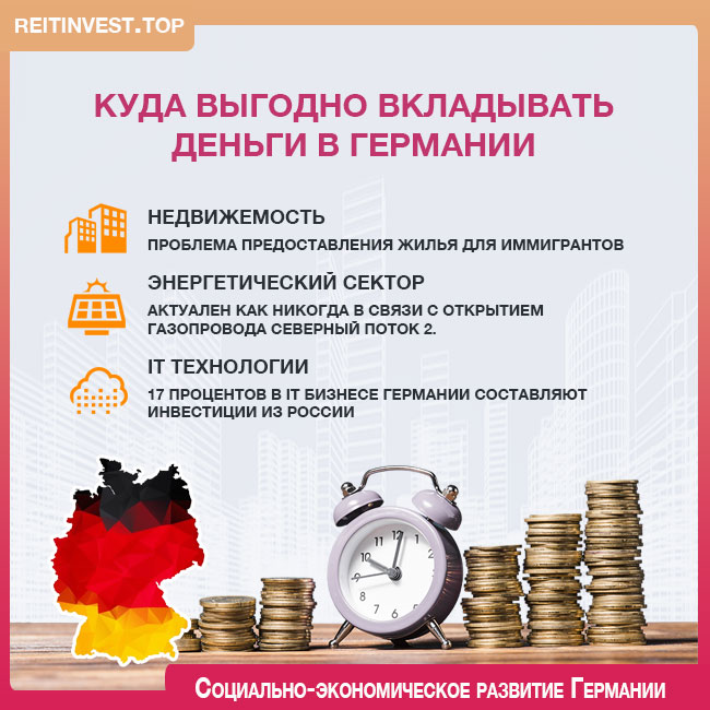 Как жить на дивиденды и получать от 10 до 50 тысяч рублей каждый месяц