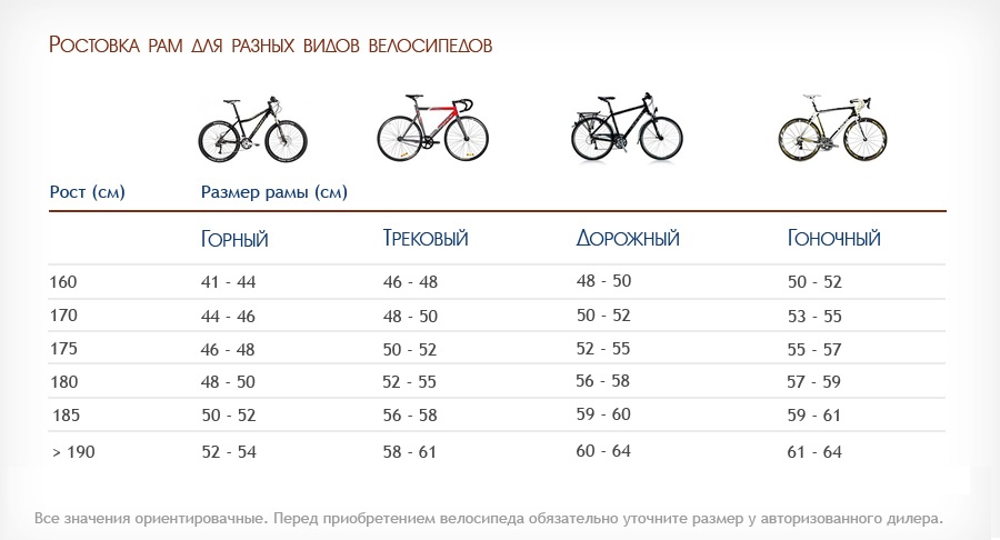Как измерить диаметр колеса велосипеда