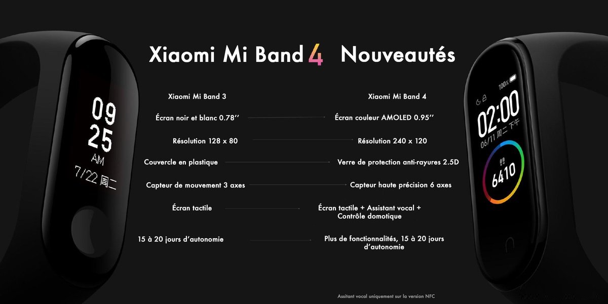 Инструкция mi band 3 на русском языке 
 руководство пользователя xiaomi mi band 3 фитнес-браслет