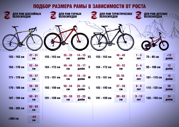 Велосипеды аист (складные, горные): отзывы, характеристики, размеры колес