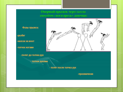 Конспект урока по физической культуре 4 класс тема «опорный прыжок через гимнастического козла».