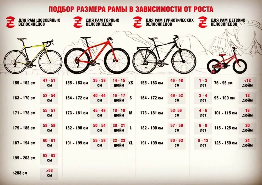 Диаметр колеса велосипеда, на что влияет, обозначения, как выбрать