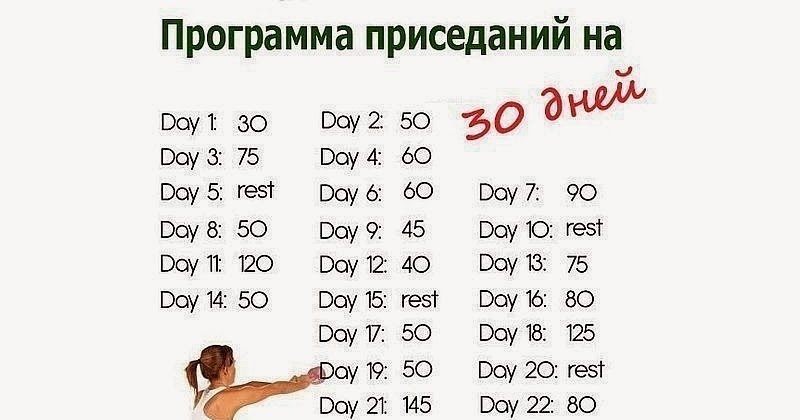 Упражнение планка: программа на 30 дней. измени свое тело!