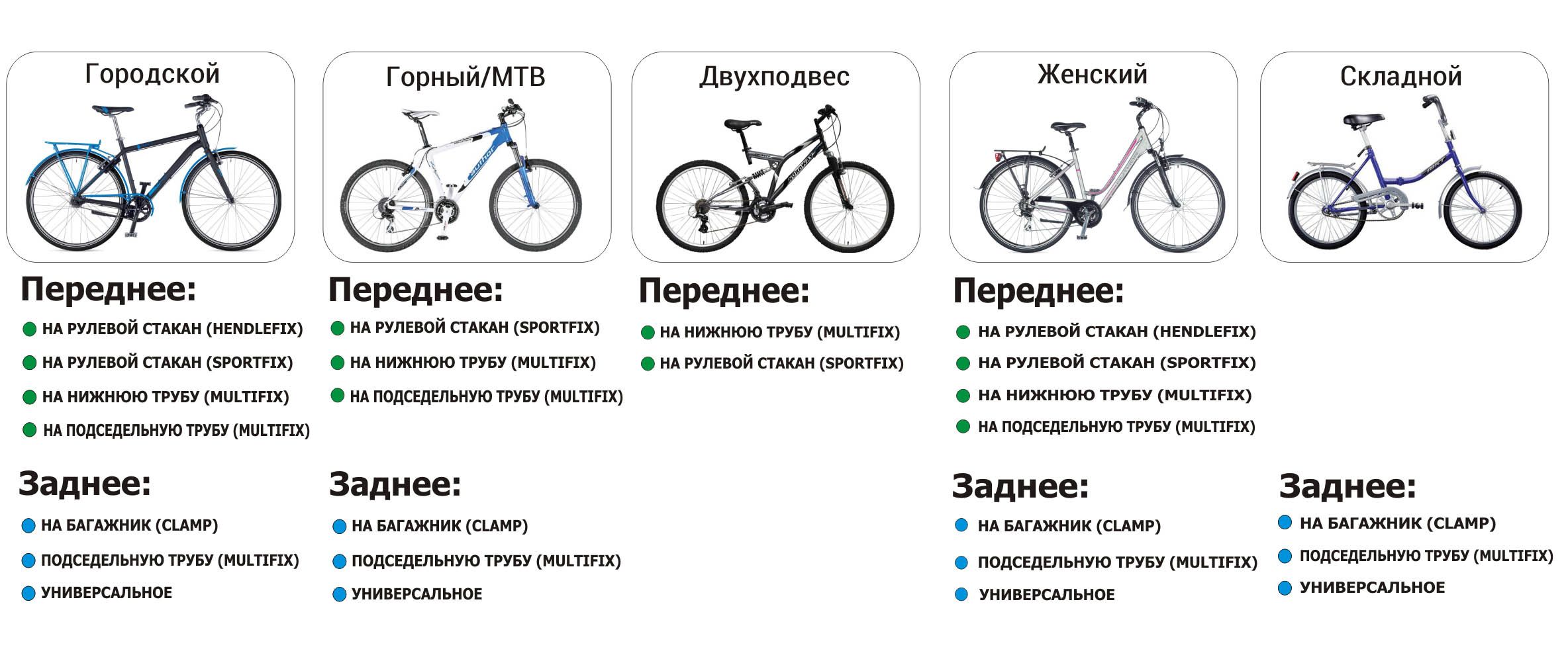 Шоссейный гибрид: в чем отличия от других велосипедов? - все о велосипедах