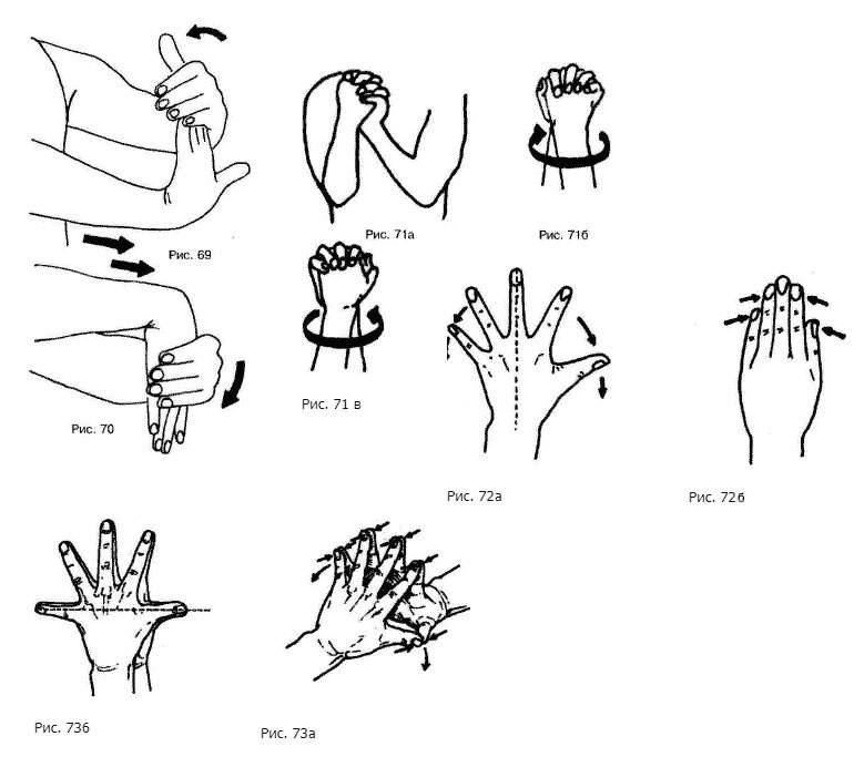 Как накачать кисти и пальцы рук: 14 лучших упражнений