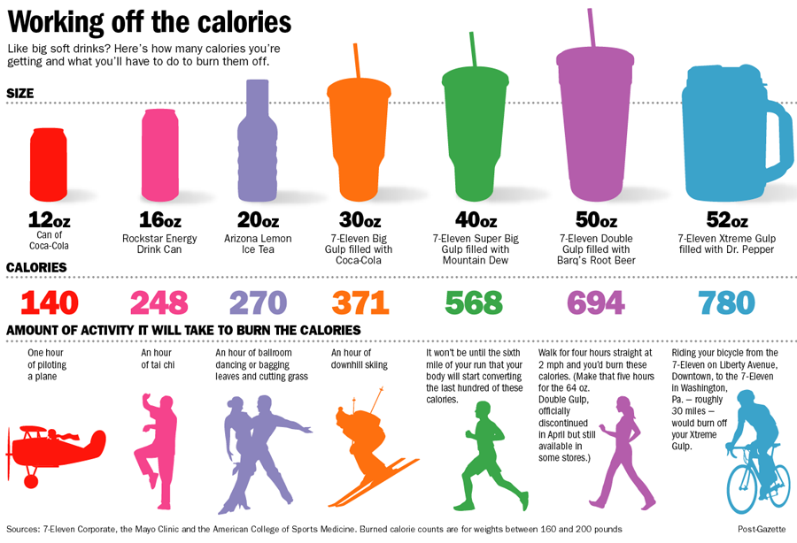 Что такое джампинг джек: сколько калорий сжигает и как выполняется