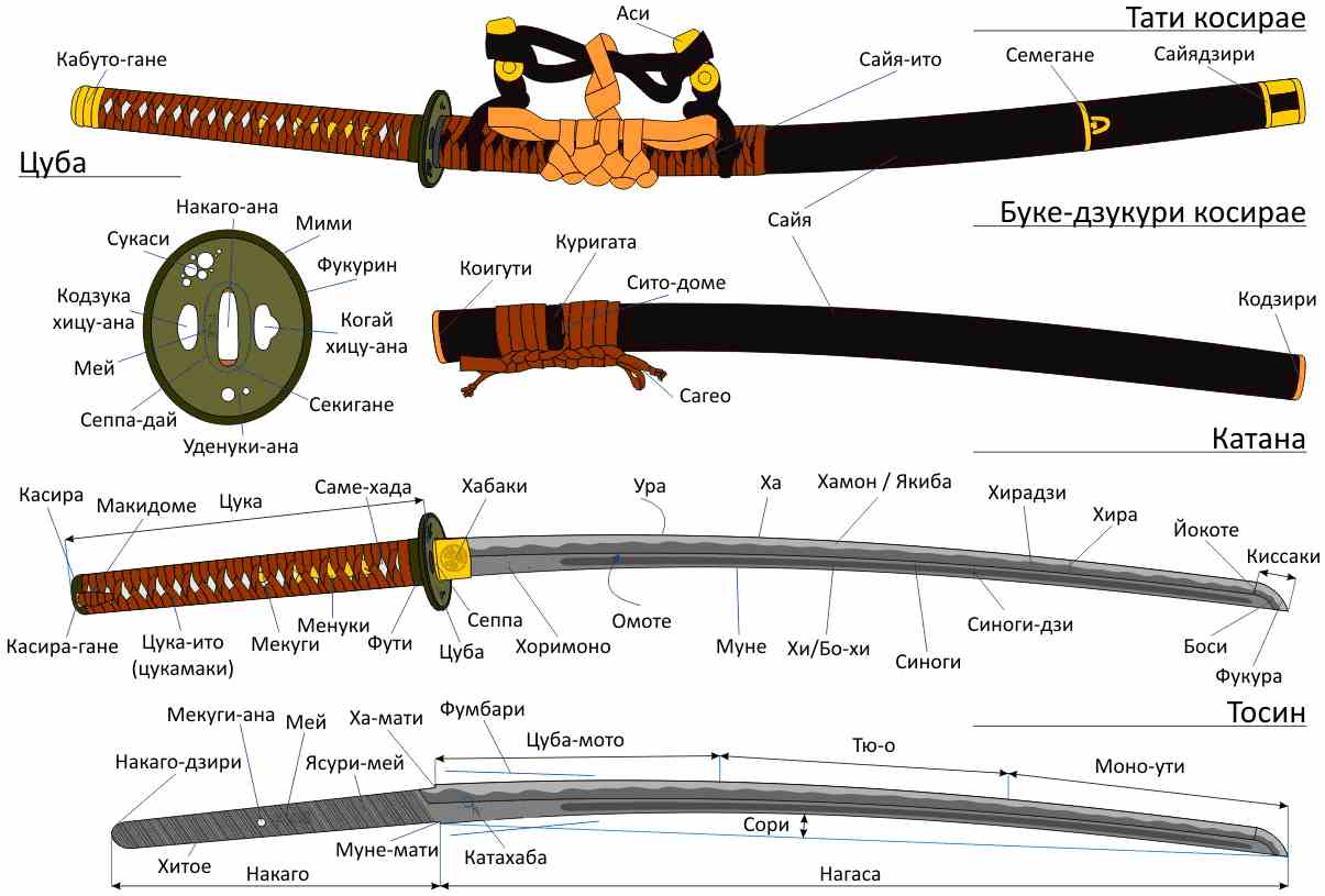 Японский меч воина-самурая. обсуждение на liveinternet