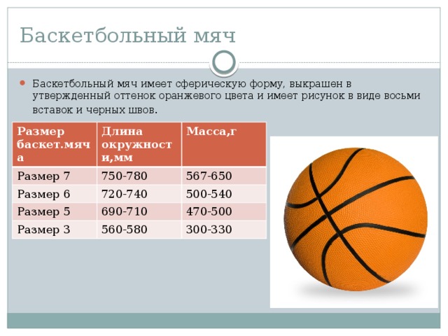 Баскетбольный мяч. история и характеристики :: syl.ru