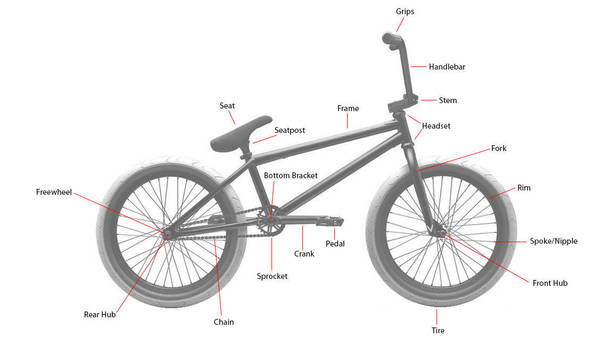 Велосипеды bmx (bicycle motocross) + топ5 брендов