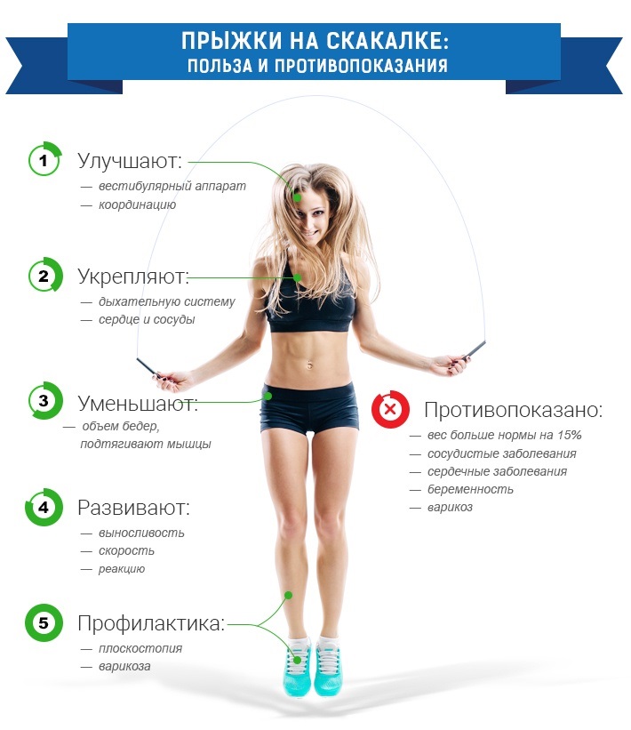 Прыжки на скакалке для похудения, эффективность, программа тренировок | irksportmol.ru