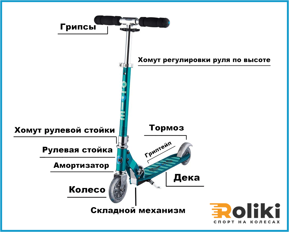 ✅ трехколесный самокат устройство. как сложить самокат – руководство для разных моделей - garant-motors23.ru
