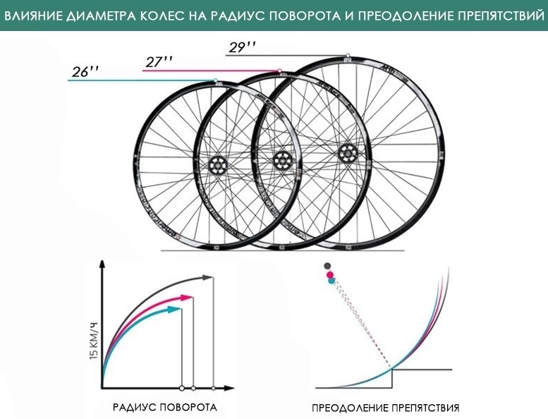 Сравнение колес велосипеда по размеру