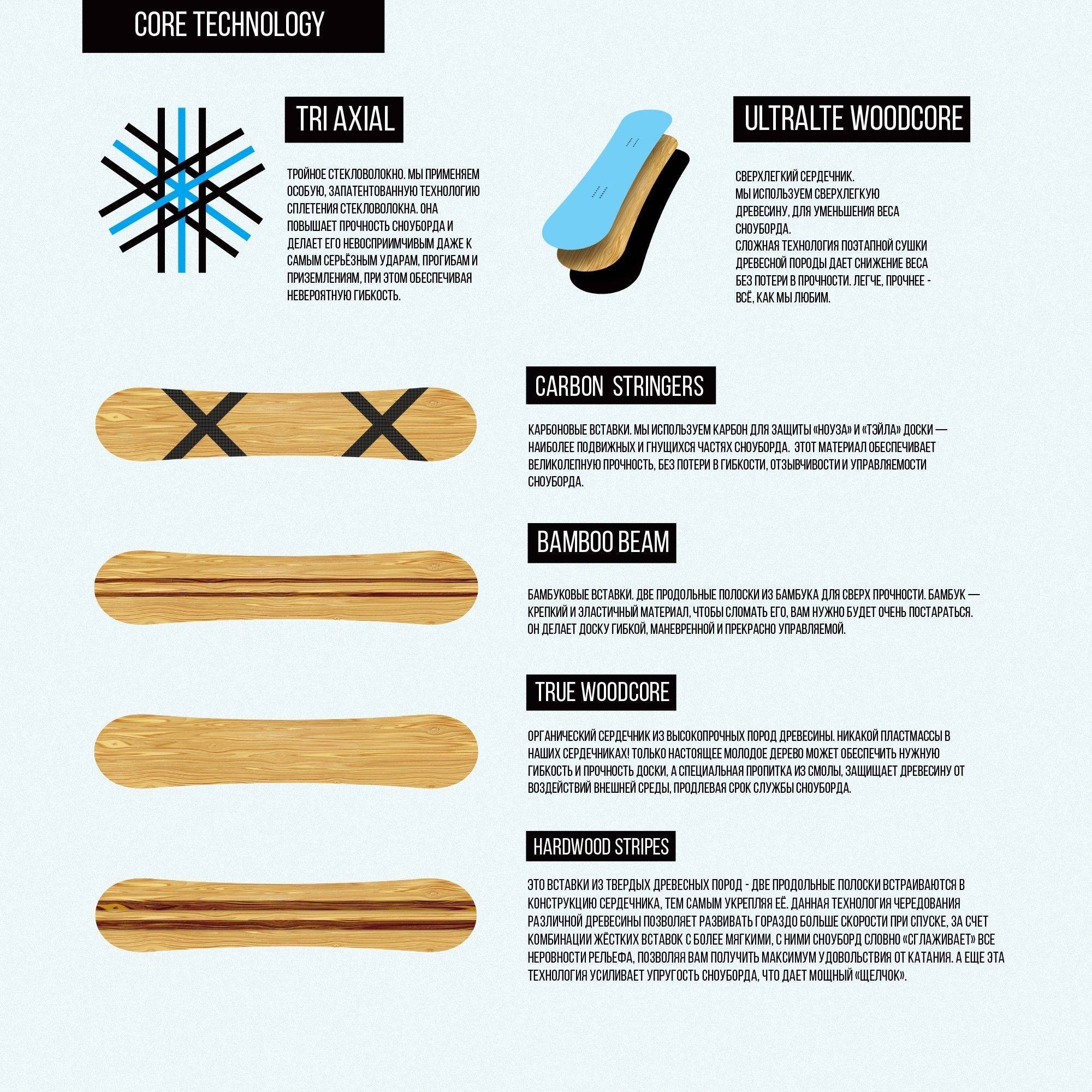 Как выбрать первый сноуборд | brodude.ru