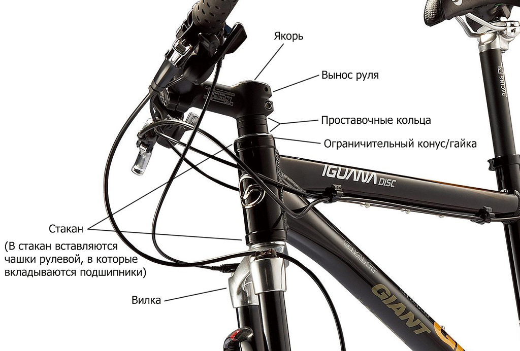 Рулевой стакан велосипеда, другие элементы рулевого механизма