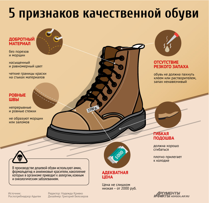 Обзор зимней обуви: как правильно выбрать женские зимние сапоги?