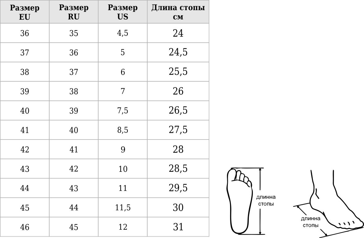 Размеры кроссовок: как разобраться и найти подходящий