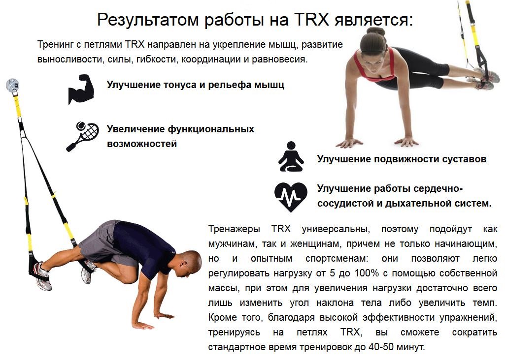 TRX-петли, назначение, особенности, описание тренировок, рекомендации
