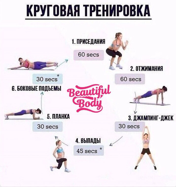 Табата - упражнения для похудения, жиросжигающая тренировка по системе табата, комплекс для начинающих в картинках и на видео, аудио таймеры | alkopolitika.ru
