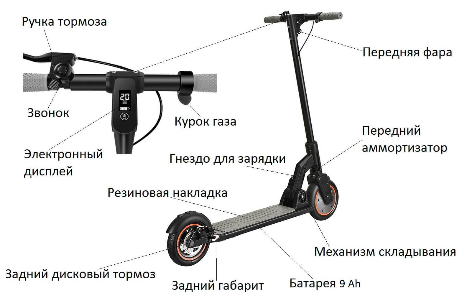 ✅ трехколесный самокат устройство. как сложить самокат – руководство для разных моделей - garant-motors23.ru