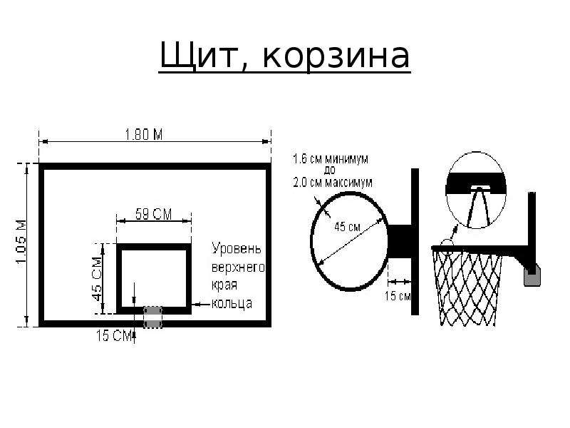 Размер баскетбольного кольца, высота и диаметр, варианты крепления