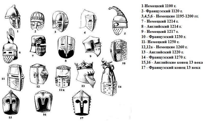 Шлем - история появления и эволюция от древних времен до наших дней