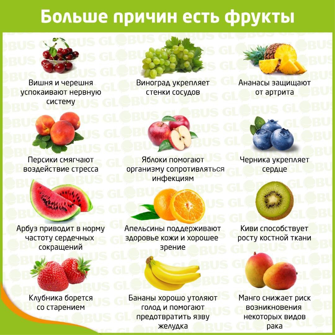 В какое время лучше есть различные фрукты и овощи?
