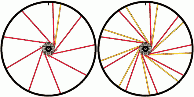 Как собрать колесо велосипеда в три креста | kryptobike tm