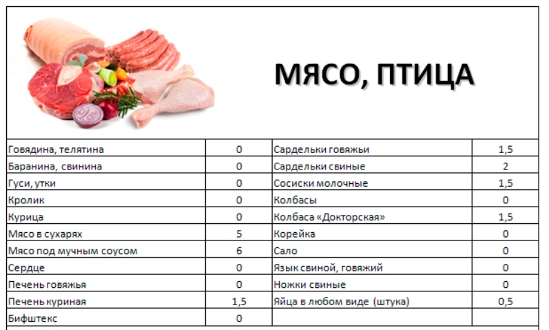 Рейтинг российских протеинов — лучшие производители 2022