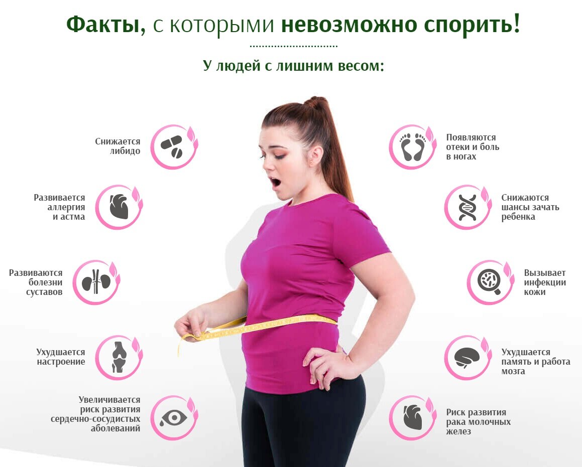 Потеря веса — симптом болезни | университетская клиника