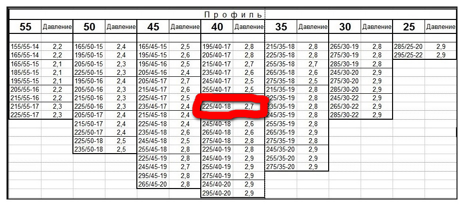 ✅ необходимое давление в шинах велосипеда. калькулятор оптимального давления в шинах велосипеда - garant-motors23.ru