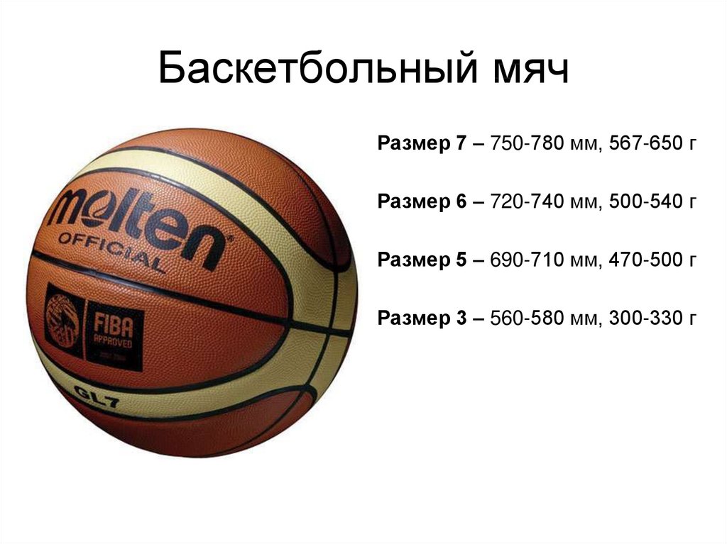 Баскетбольный мяч - госстандарт