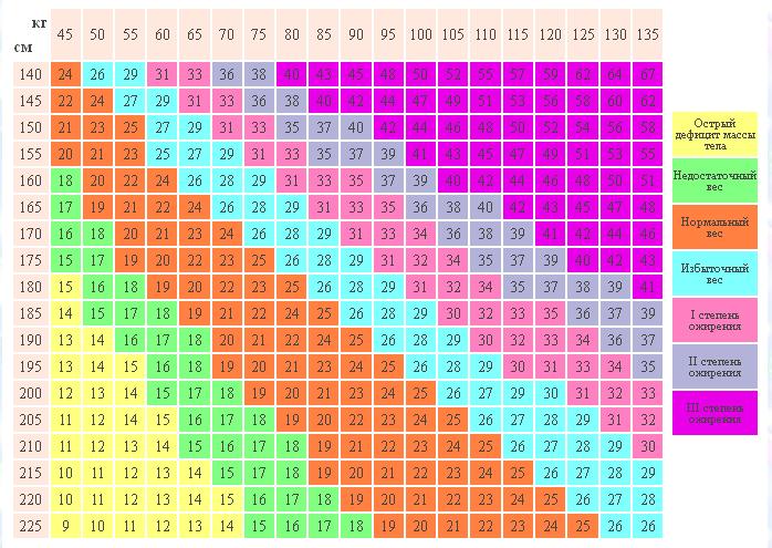 Индекс массы тела - калькулятор онлайн. медицинские калькуляторы