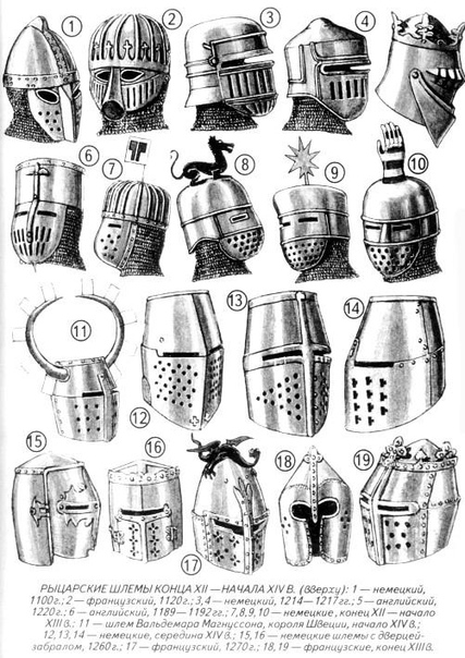 Шлемы древних греков - legio x fretensis