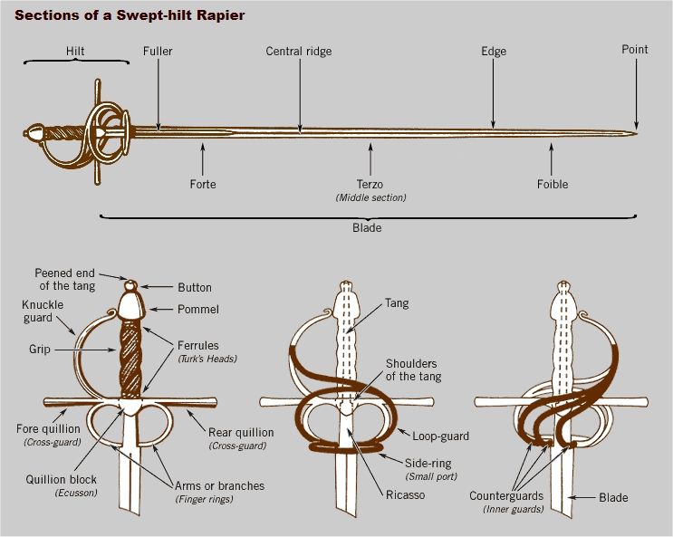 Основные отличия между рапирой и шпагой, история обоих видов оружия