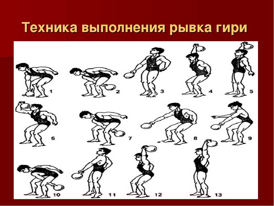 Правила и регламенты соревнований в гиревом спорте (упражнения - техника) | спортсправка