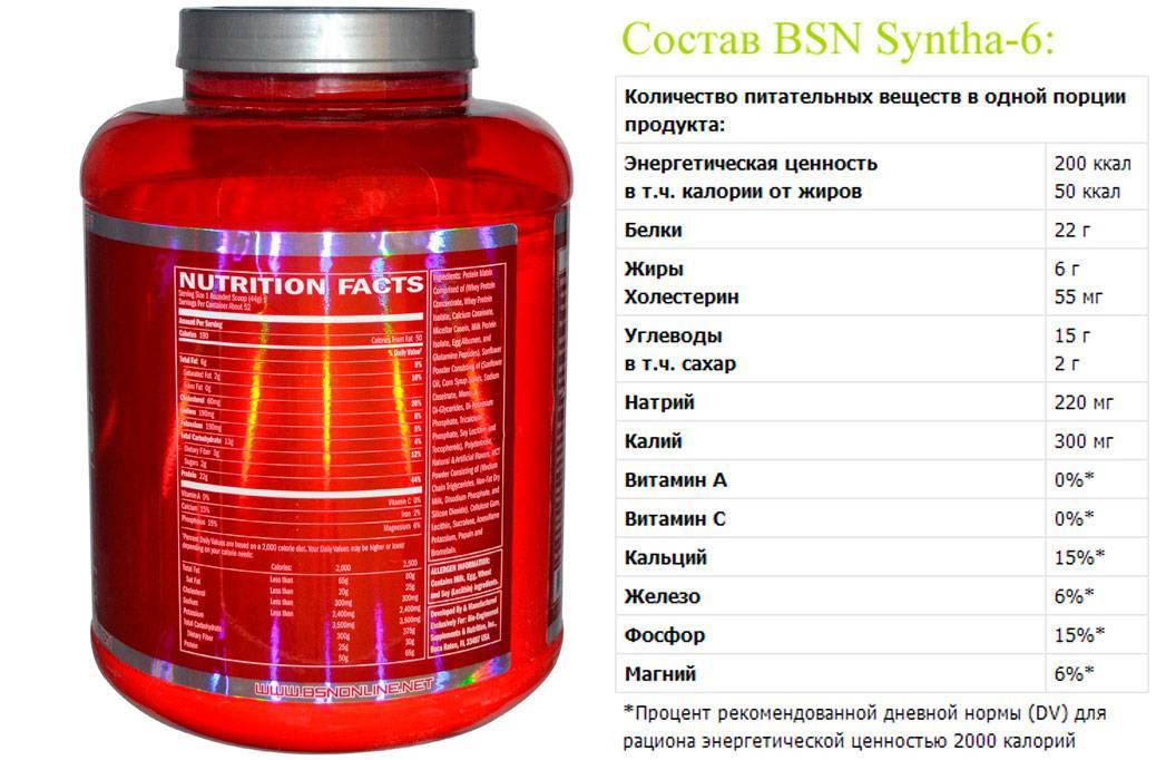Протеин Syntha 6 от BSN – комплексный протеин для набора мышц