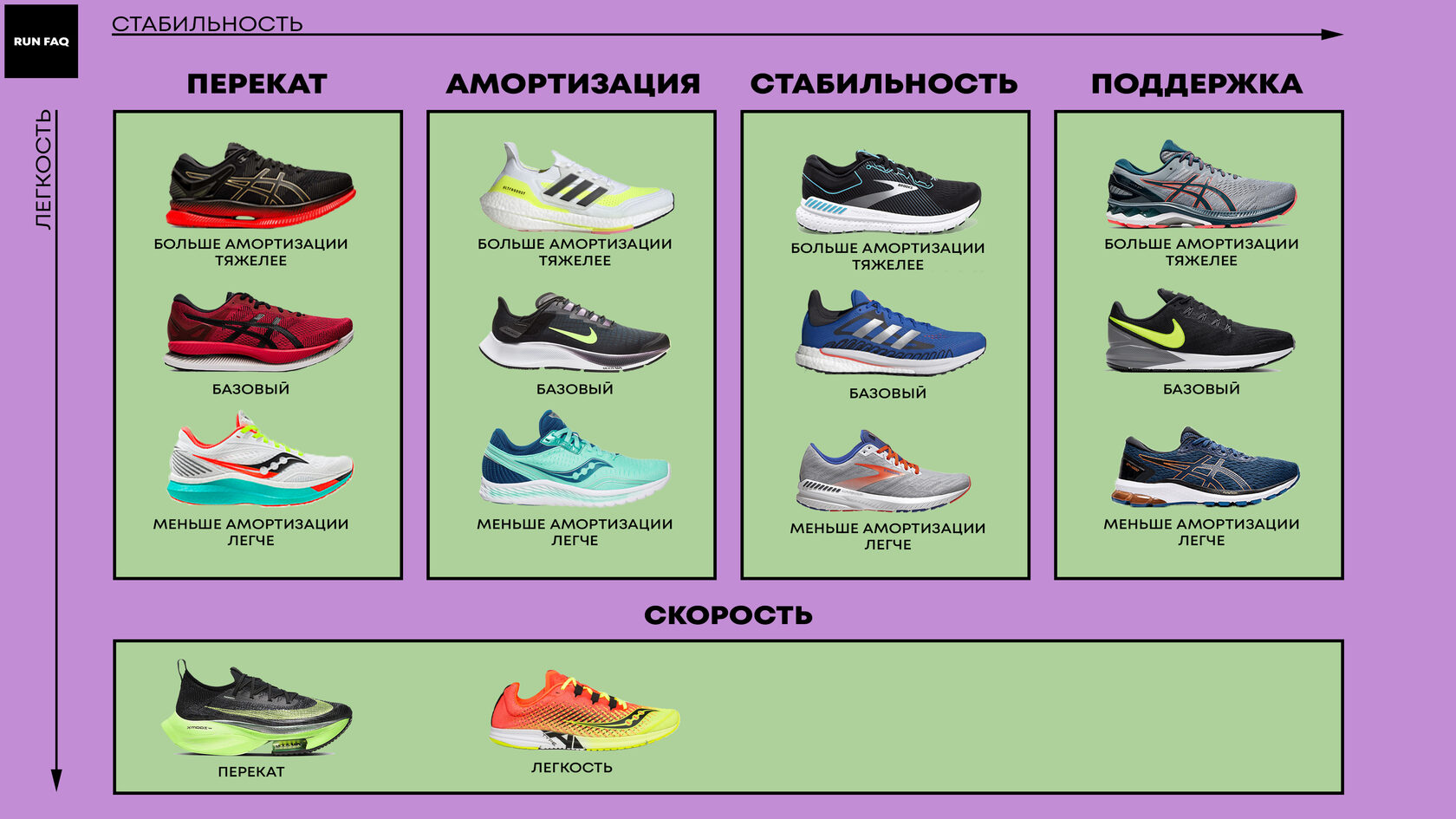 Модные кроссовки 2020-2021