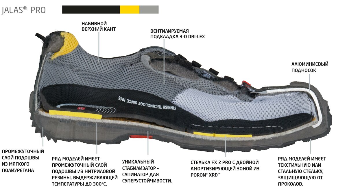 Как выбрать нескользящую подошву зимней обуви из большого выбора материала при ее изготовлении