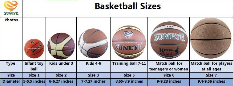 Стандартные размеры, вес и диаметр баскетбольного мяча, маркировка