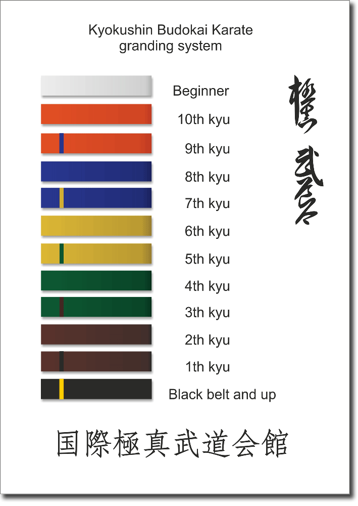 Пояса в карате: по порядку, по цвету, как правильно завязывать пояс