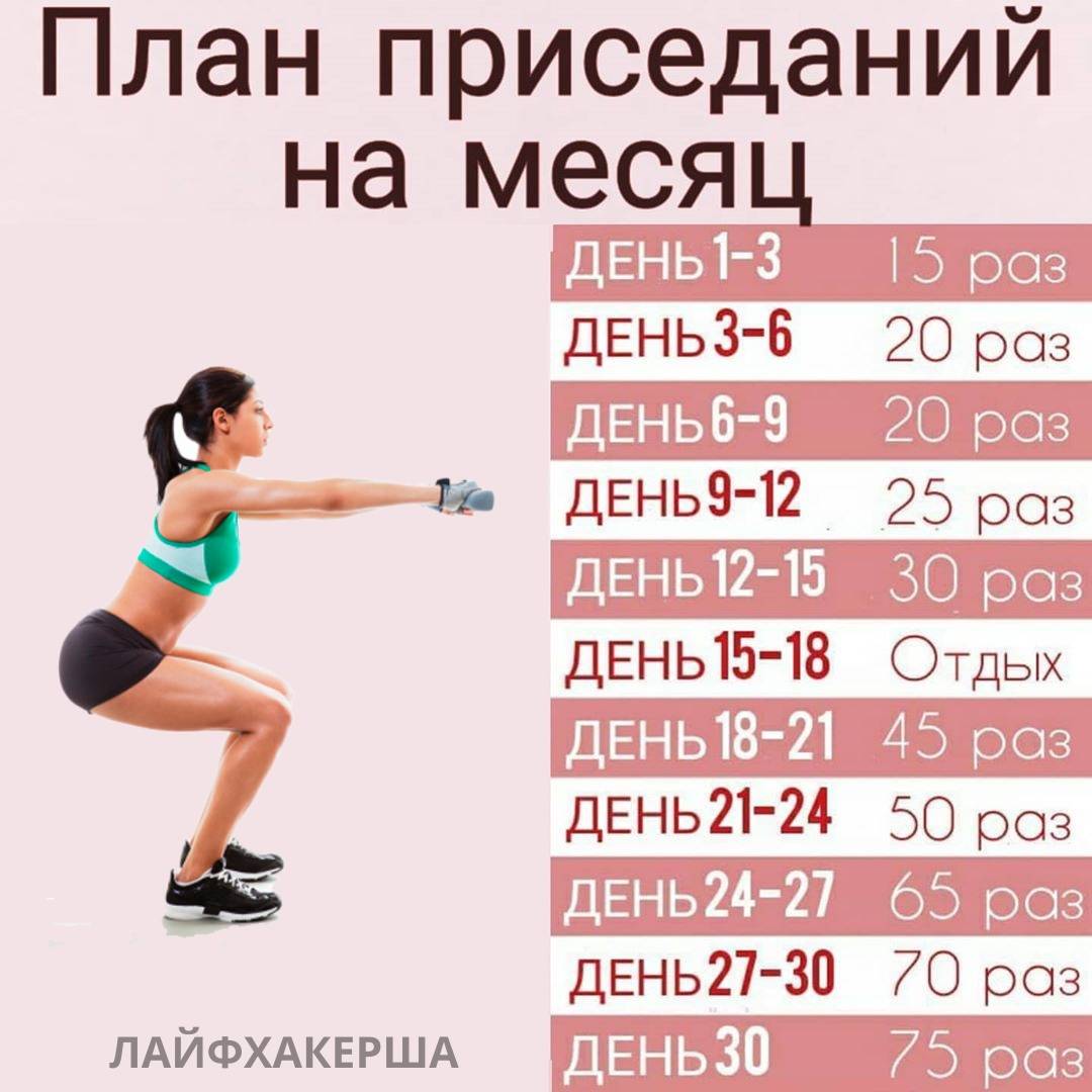 Как накачать попу за неделю девушке в домашних условиях: упражнения | dlja-pohudenija.ru
