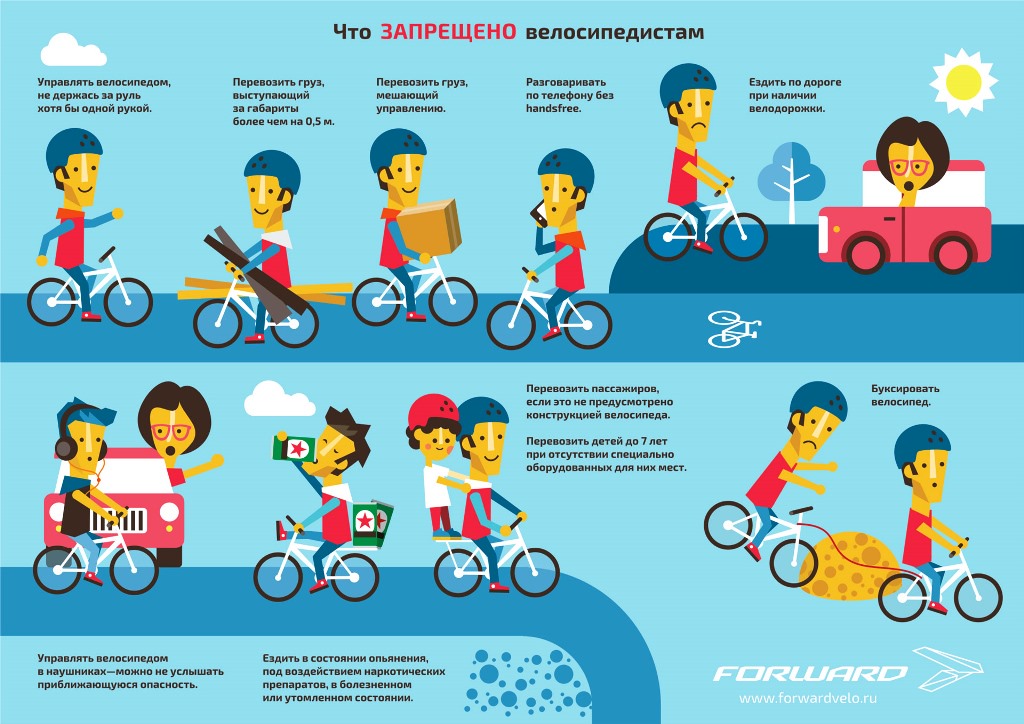 Правила дорожного движения для велосипедистов в 2022 году
