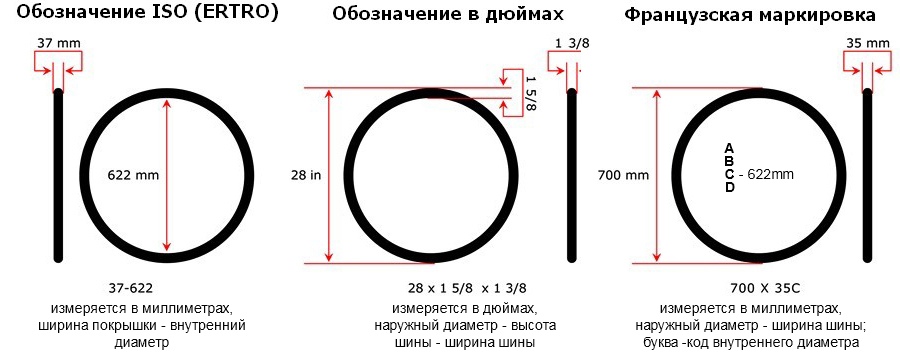Как определить размер колеса. колеса для велосипеда, мотоцикла :: syl.ru