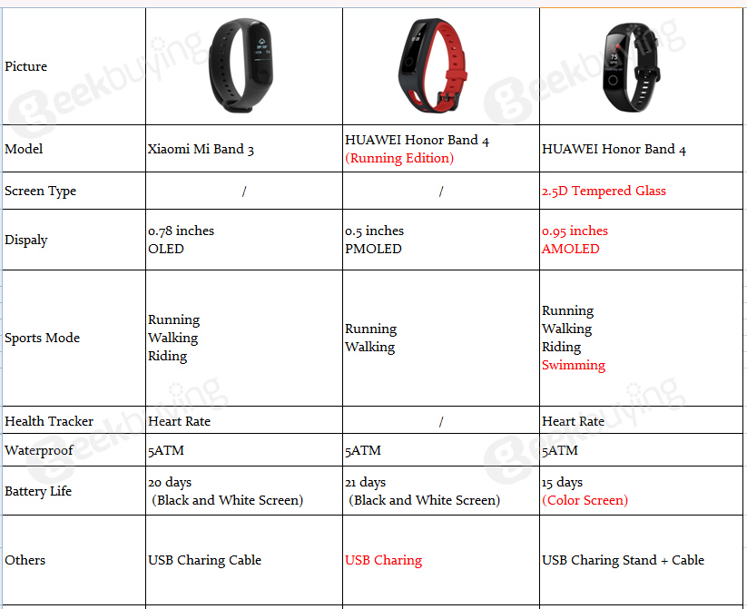 Huawei honor band 4 - смарт фитнес браслет с nfc