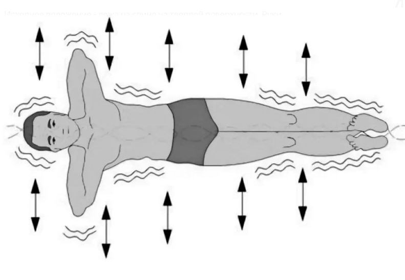 Упражнение для спины золотая рыбка. упражнение «золотая рыбка» для здоровья позвоночника