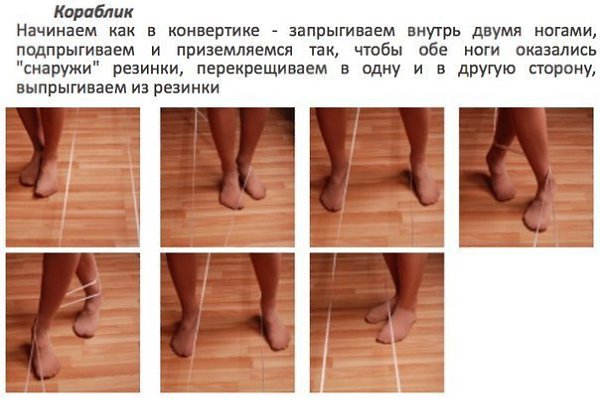 Как играть в резиночку на руках, ногах и через палец: правила и схемы | xn--90acxpqg.xn--p1ai